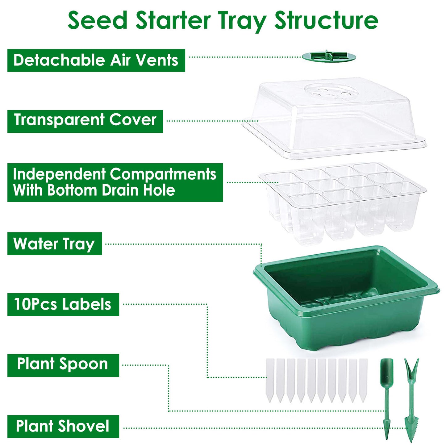 Reusable Seed Starter Tray Kit - 120-Cell Propagation Station with Humidity Dome